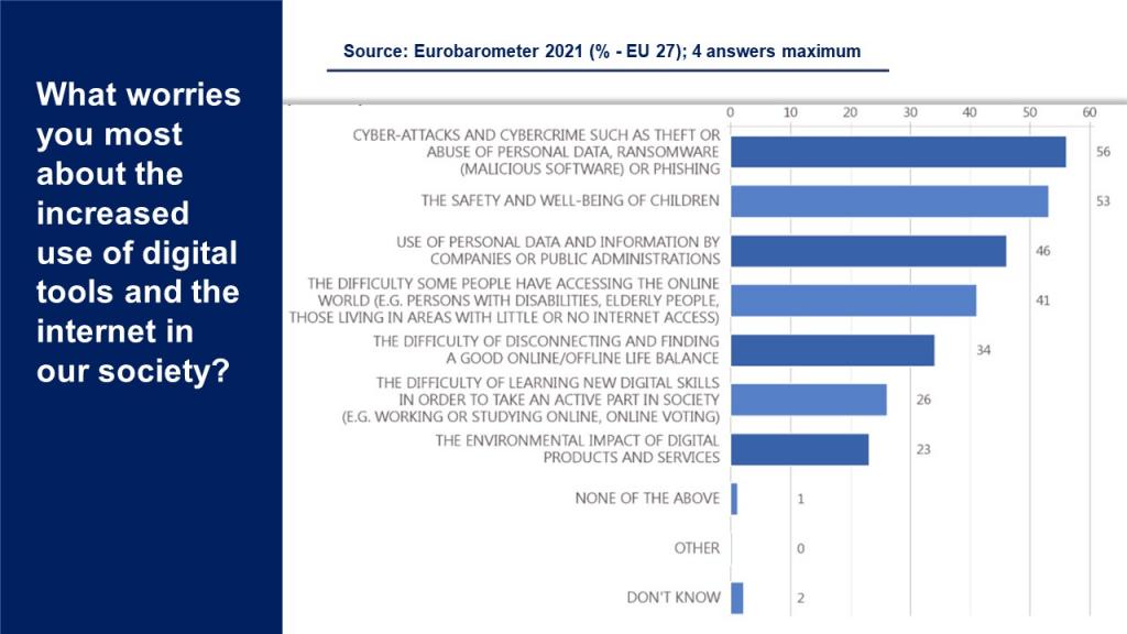 Eurobarometr 2021: kybernetické útoky, výzvy