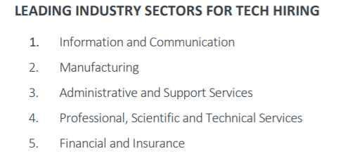 Seznam předních odvětví pro nábor pracovních míst v oblasti technologií